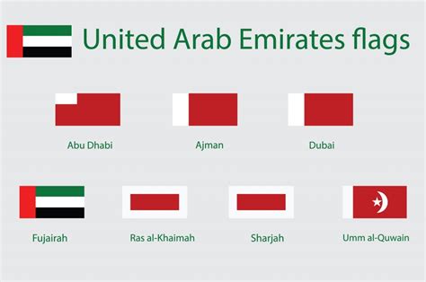 7 emirates of uae in order